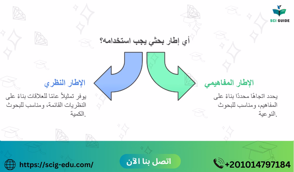 الإطار النظري للبحث والإطار المفاهيمي 