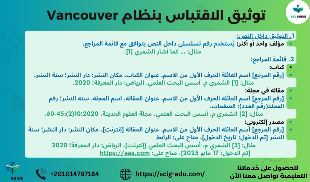 توثيق الاقتباس بنظام Vancouver فانكوفر