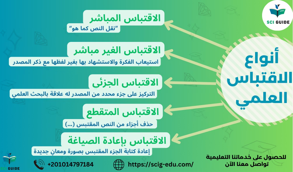 أنواع الاقتباس العلمي وكيفية كتابة الاقتباص بصورة صحيحة مع صي جايد