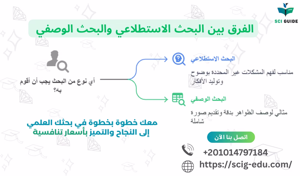 الفرق بين البحث الاستطلاعي والوصفي