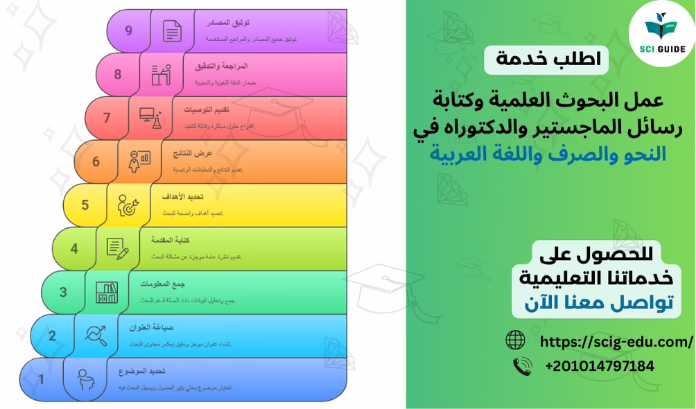 خطوات إعداد بحوث في النحو والصرف لرسائل الماجستير والدكتوراة