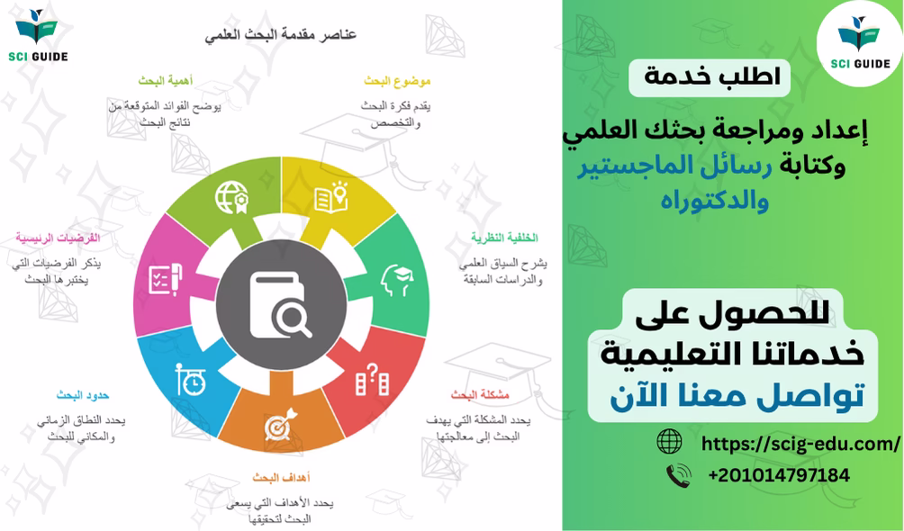 عناصر مقدمة البحث العلمي بالترتيب من صي جايد