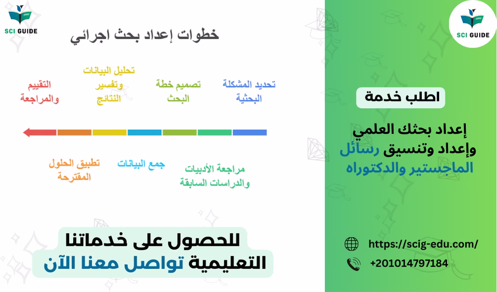 خطوات إعداد بحث اجرائي من صي جايد للخدمات التعليمية