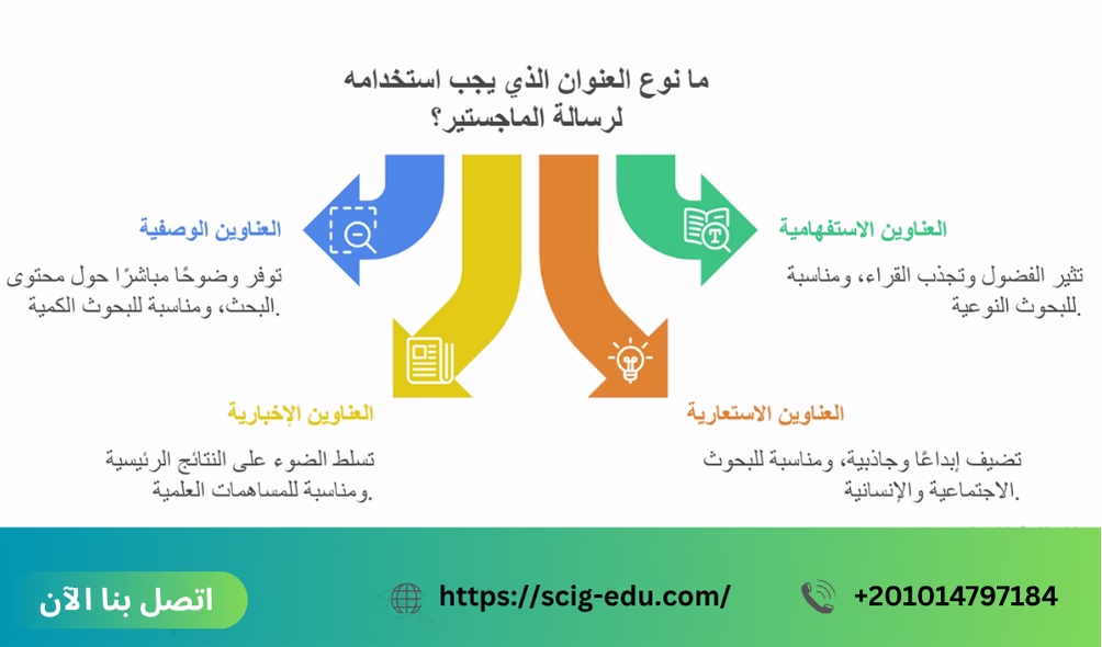 عناوين تصلح رسائل ماجستير - صي جايد
