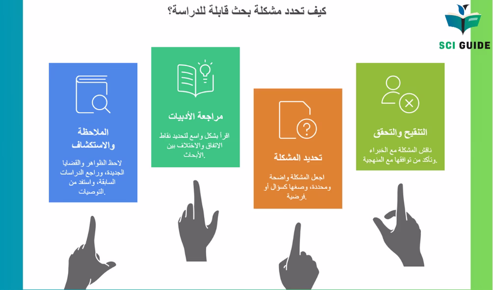 خطوات تحديد مشكلة البحث العلمي