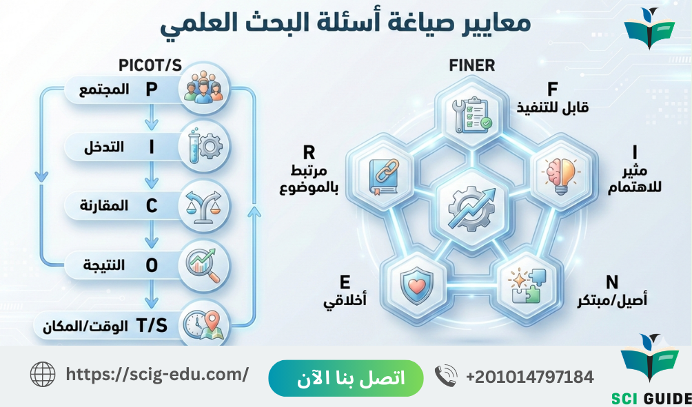 معايير اسئلة البحث العلمي من خبراء صي جايد